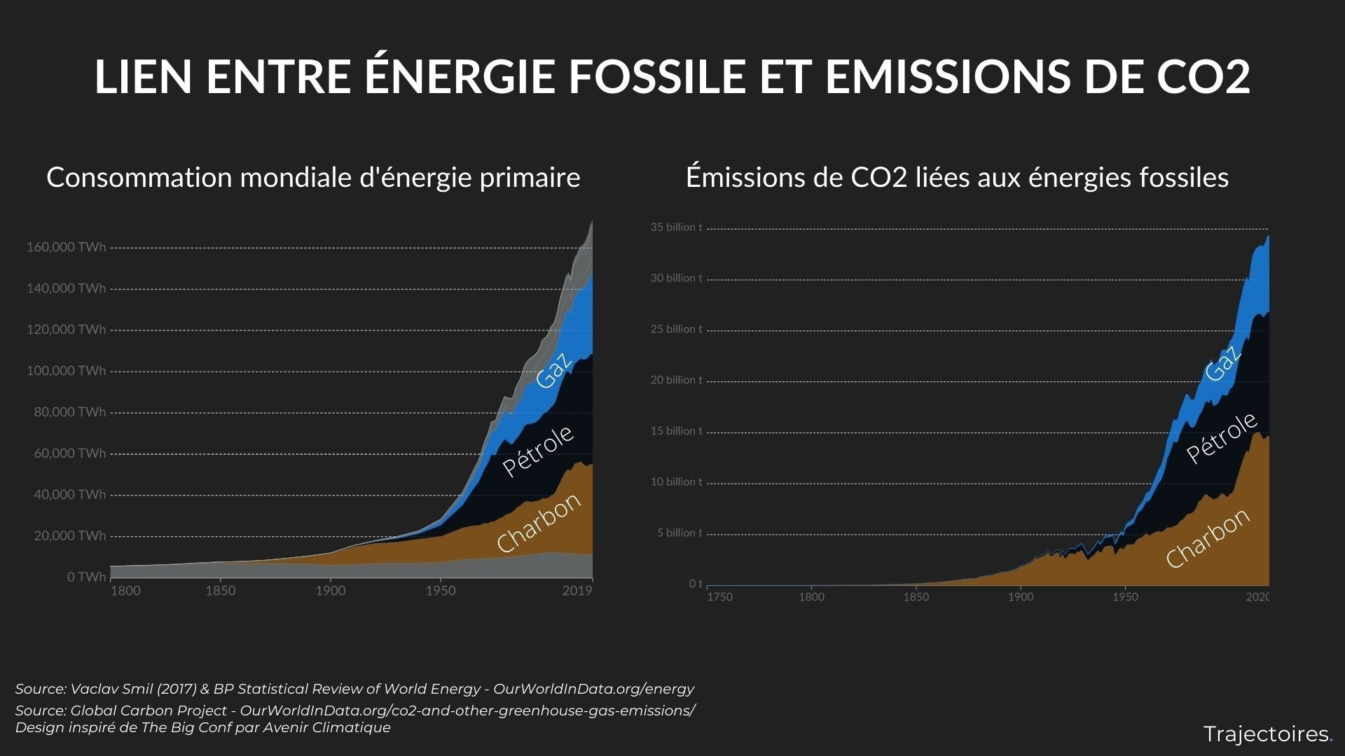 nfographie entraînant les enjeux de la transition énergétique pour les entreprises